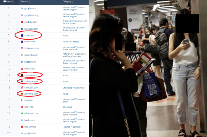 Adult Pornographic Website Ranked 5th in Singapore Most Visited, Other ... Adult Pornographic Website Ranked 5th in Singapore Most Visited, Other ...