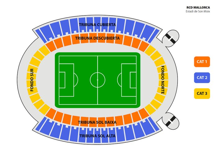 Perbandingan Mallorca dan Barcelona secara detail: stadion, pemain bintang, dan sejarah klub