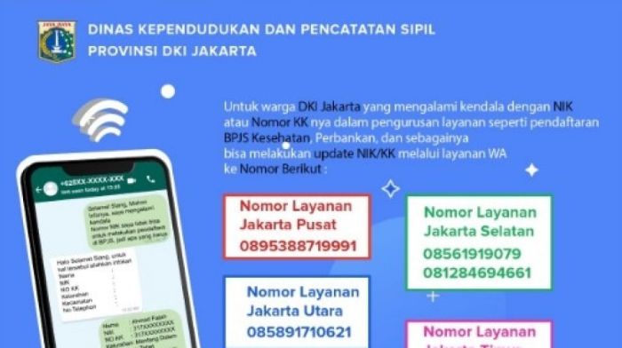 Cek ktp agam dukcapil disdukcapil rilis secara