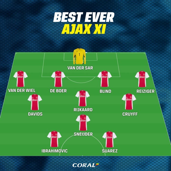 Profil pemain Ajax Amsterdam terbaik sepanjang masa