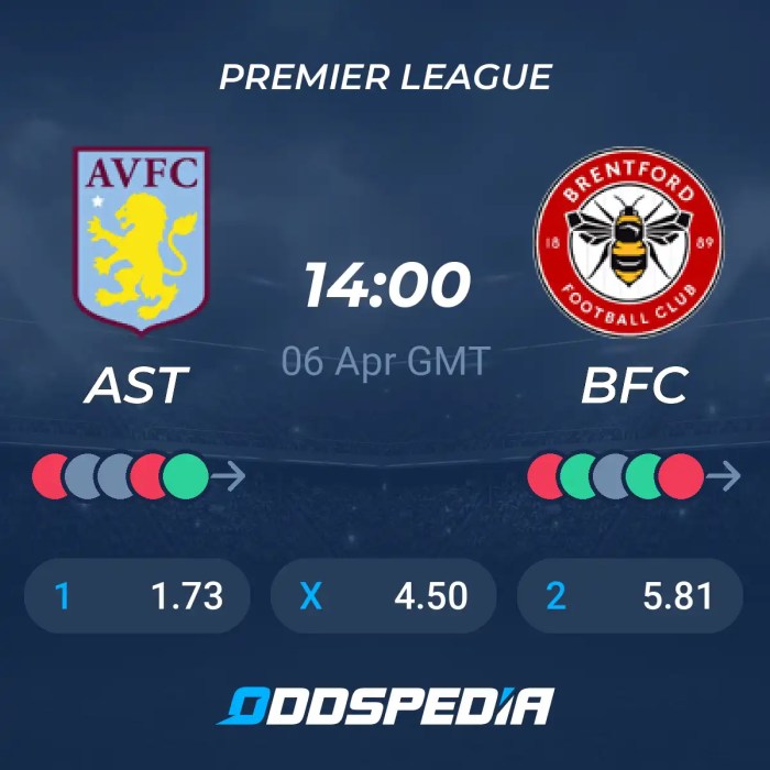 Susunan pemain Aston Villa vs Brentford dan peluang kemenangan