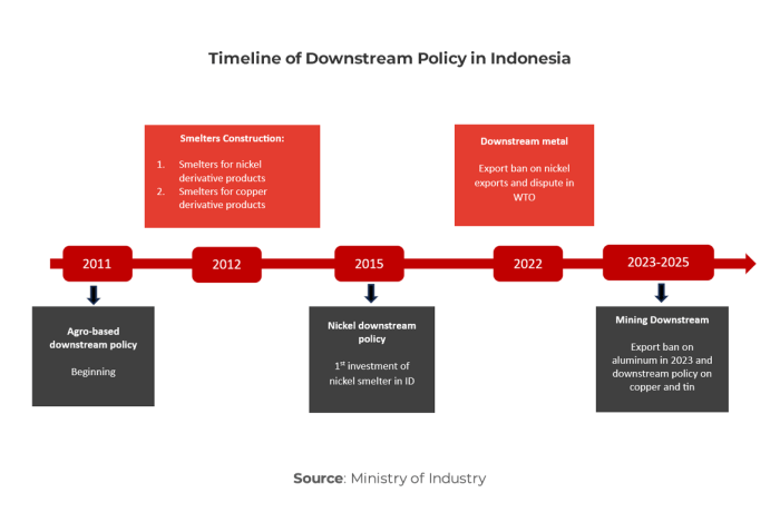 Eurocham bkpm jokowi freeport percent officially